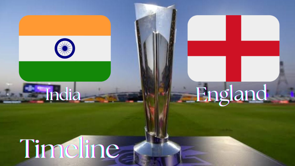 India National Cricket Team vs England Cricket Team Timeline