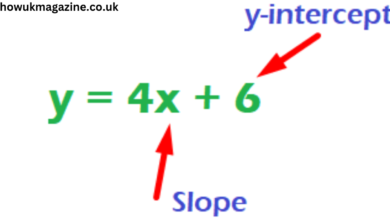 y intercept calculator
